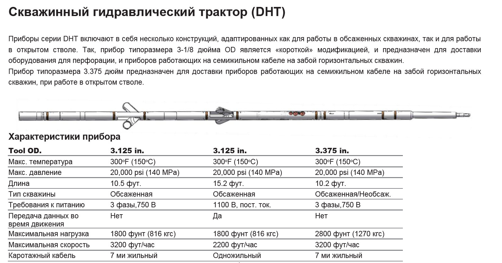 Скважинный гидравлический трактор (DHT) - Geovista